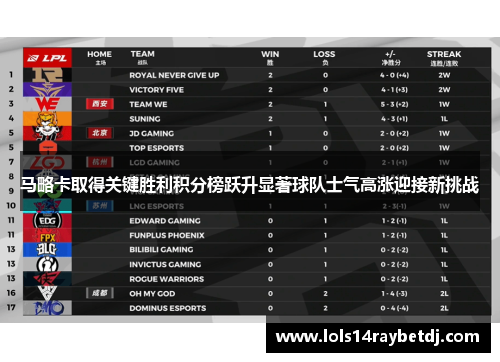 马略卡取得关键胜利积分榜跃升显著球队士气高涨迎接新挑战